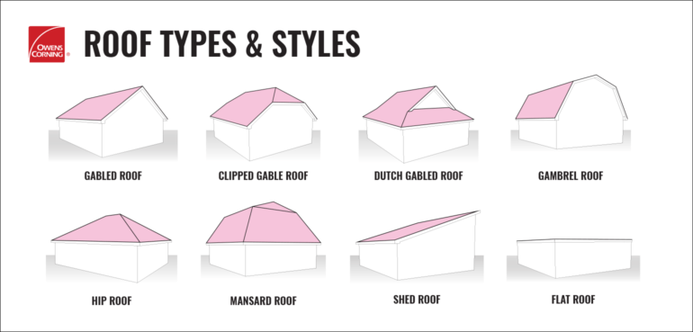 roof types and styles
